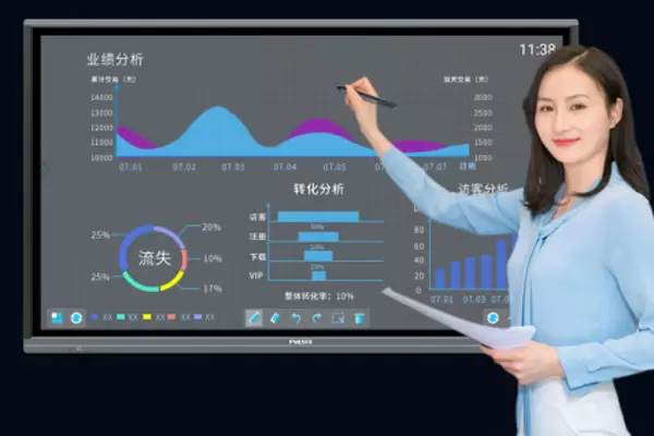 Tianxin District Government has ordered FVASEE all-in-one interactive panel to continuously enhance its credibility