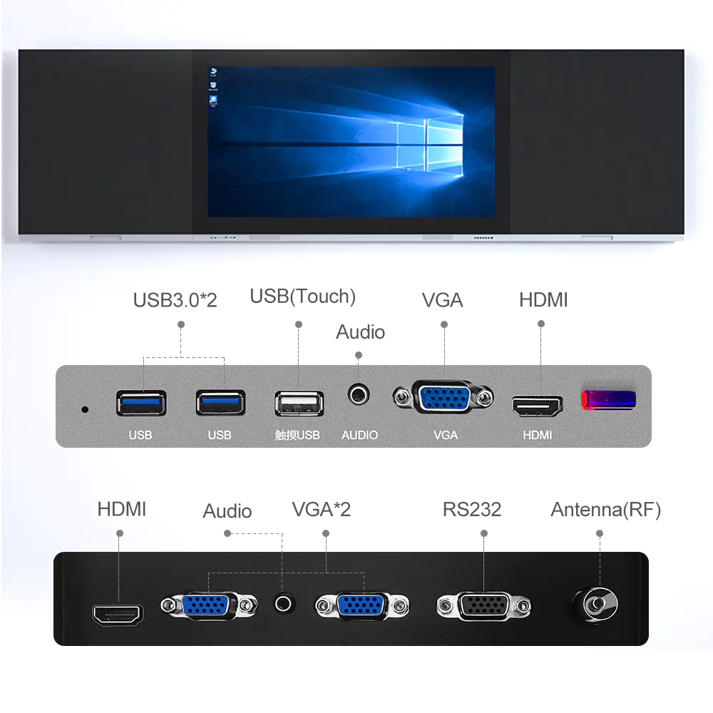 Rich Interface